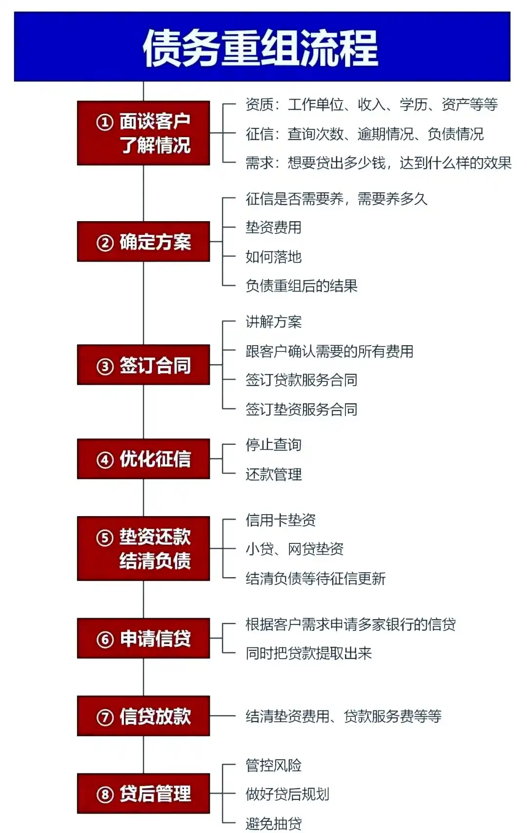 在阿克塞，中小企业也可以债务重组吗？